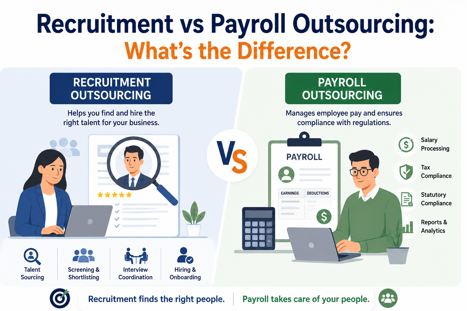 Home Recruitment vs payroll outsourcing services comparison